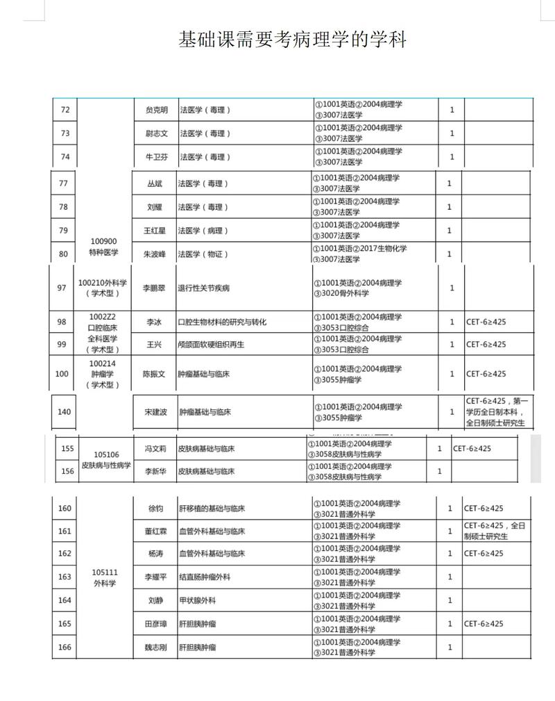 考博信息哪个网站最全面？-图2
