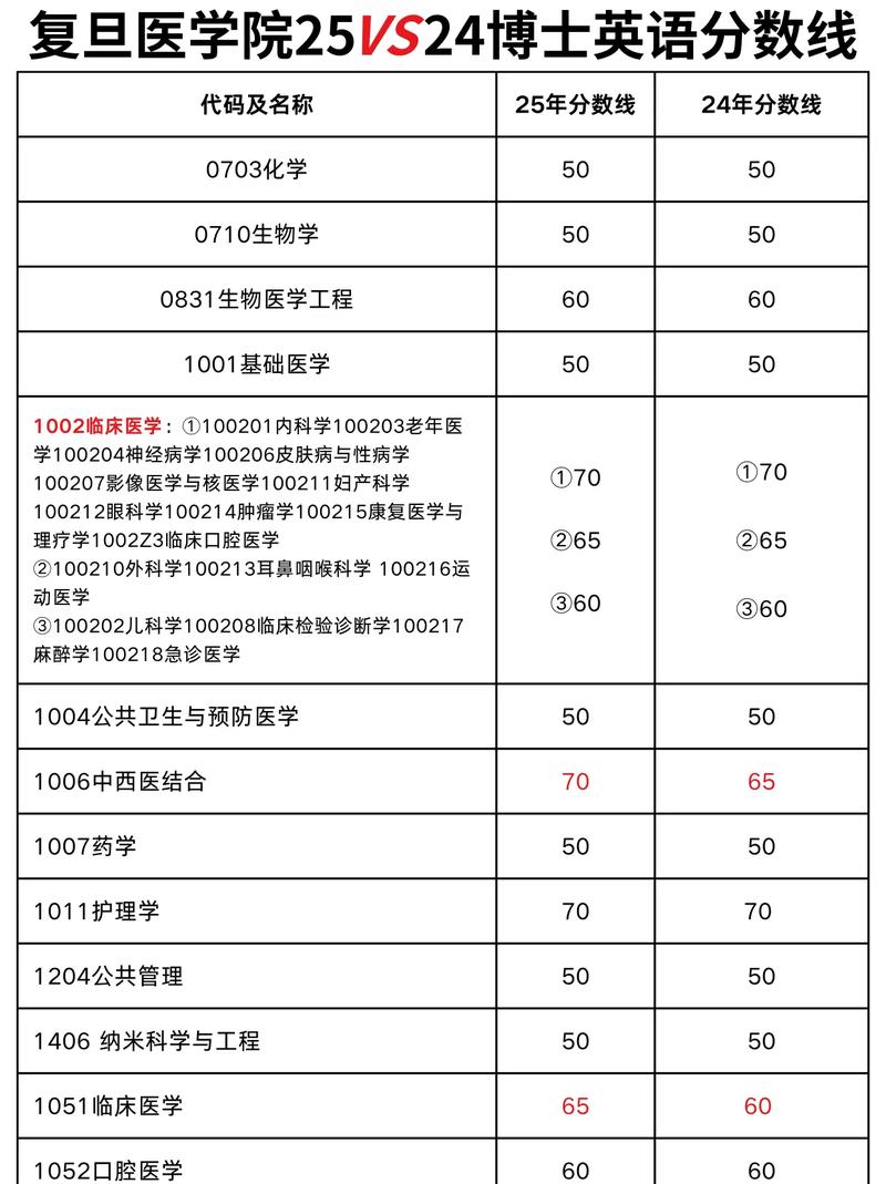 全国考博英语满分到底是多少？-图1