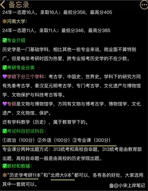 历史学考研专业题型有哪些变化趋势？-图1