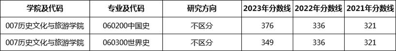 历史学考研专业题型有哪些变化趋势？-图2