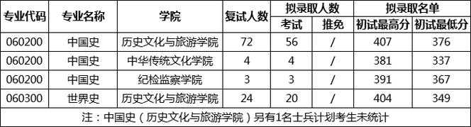 历史学考研专业题型有哪些变化趋势？-图3