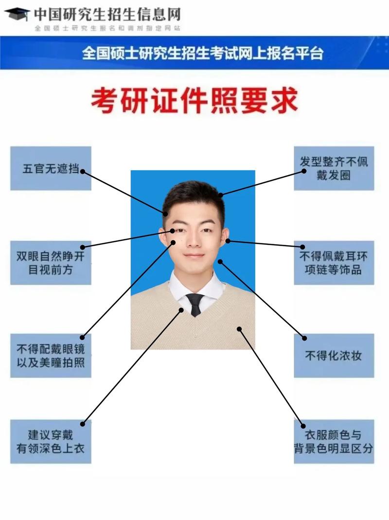 本科考研报名流程是怎样的？-图2