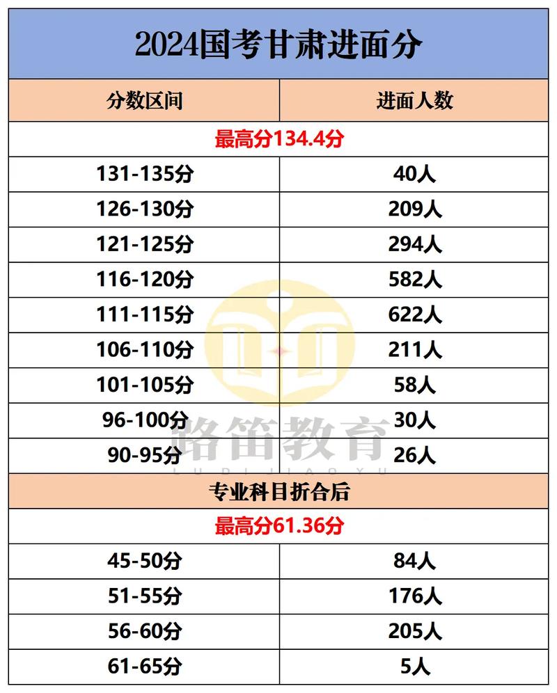 2025国考成绩筛分标准是什么？-图3