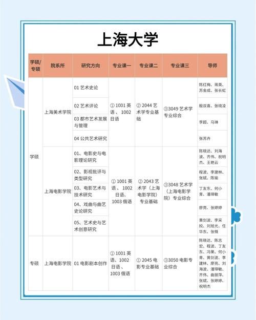上海考博选哪些大学更合适？-图1