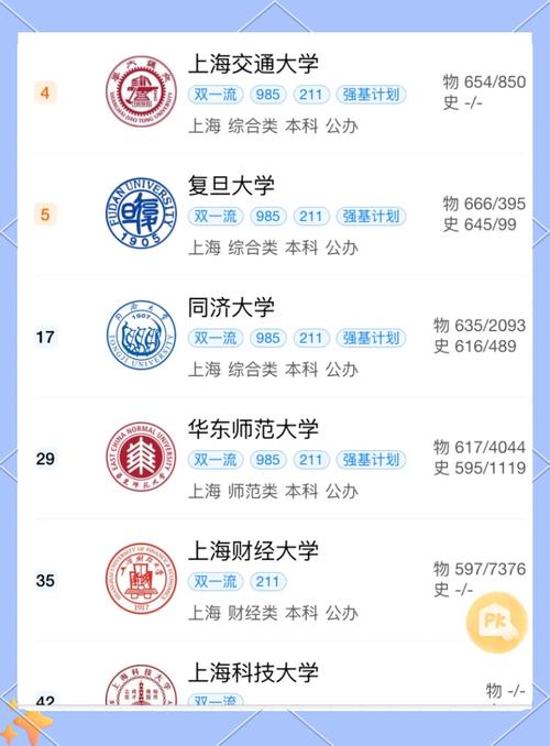 上海考博选哪些大学更合适？-图2