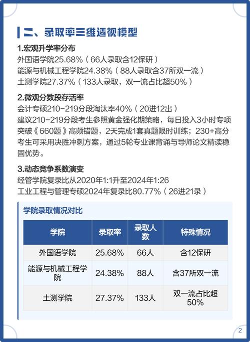 江西理工大学考研复试有何注意事项？-图2