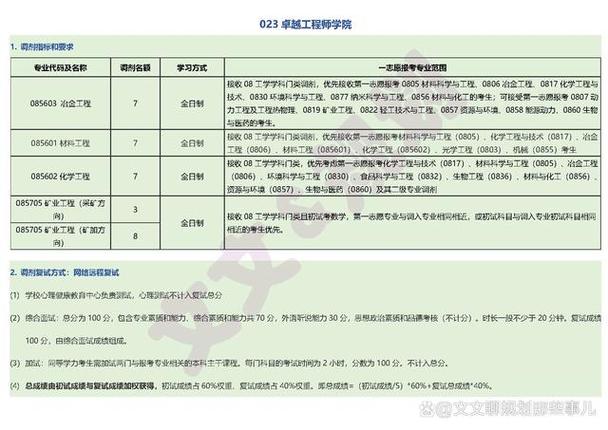 江西理工大学考研复试有何注意事项？-图3