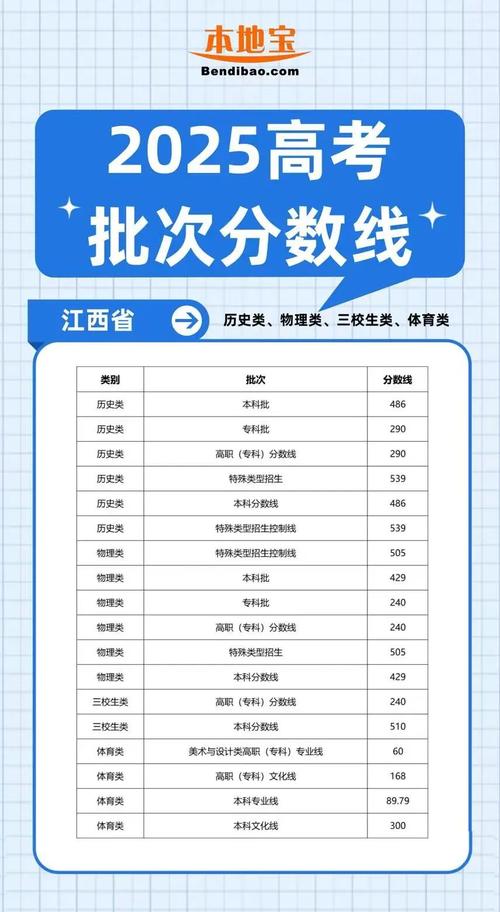 2025国考江西考点设在哪？-图2