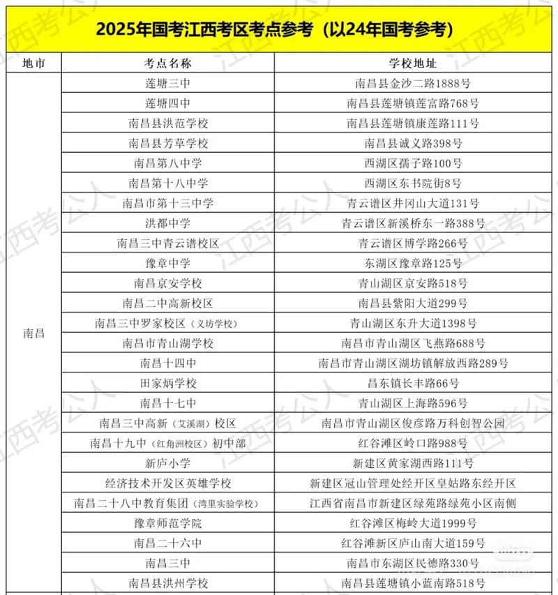 2025国考江西考点设在哪？-图1