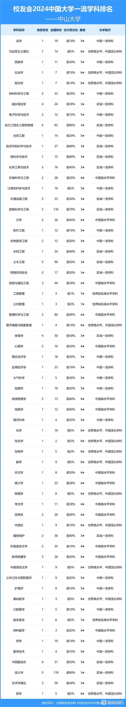 中山大学有考研大纲吗-图3