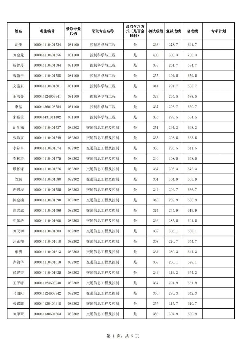 考研拟录取名单公示期-图1