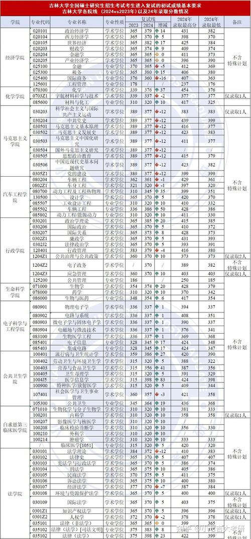 吉林大学人力资源考研-图1