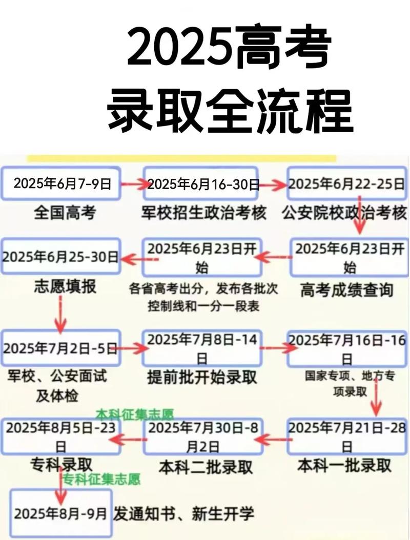 2025国考录取何时启动？-图3