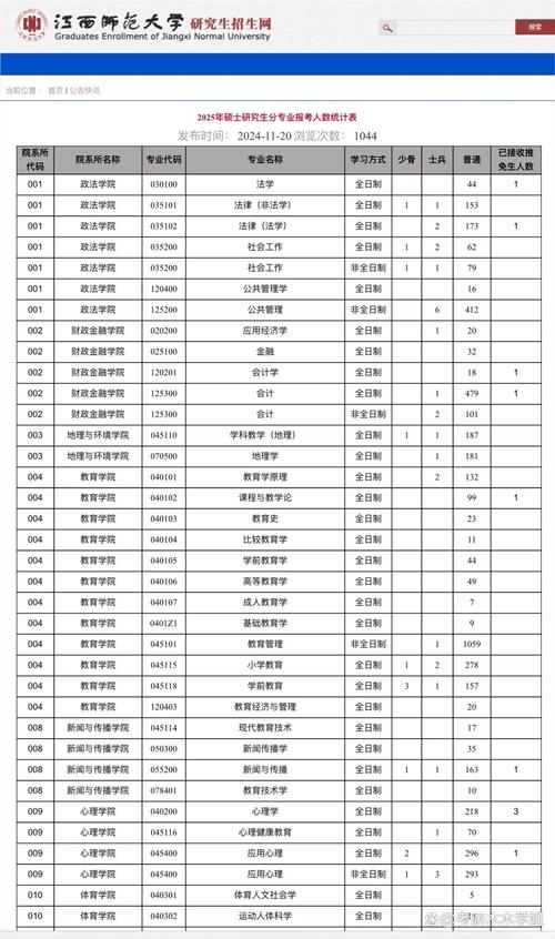 江西师范大学化学考研难不难？-图1