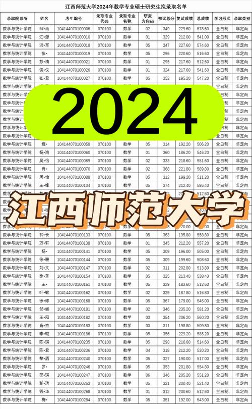 江西师范大学化学考研难不难？-图2