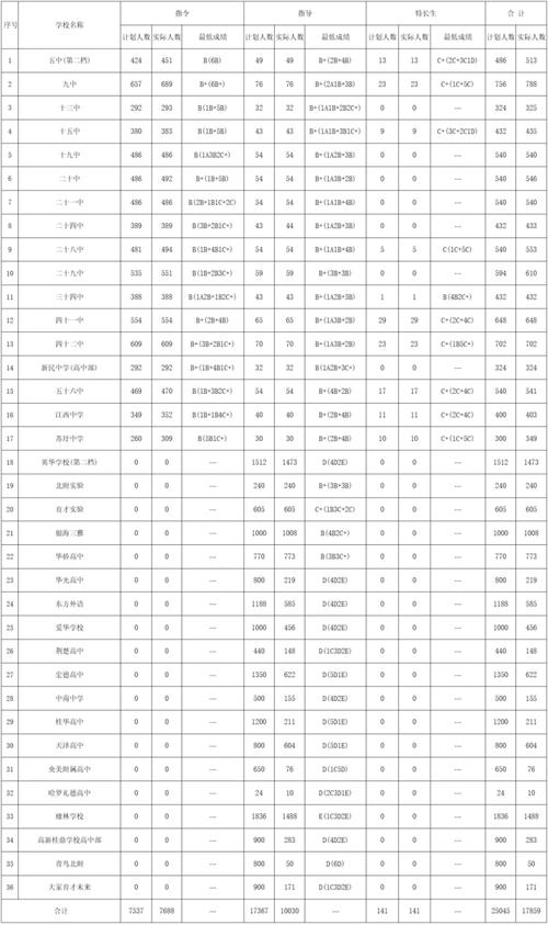 2025国考南宁考点在哪？-图1