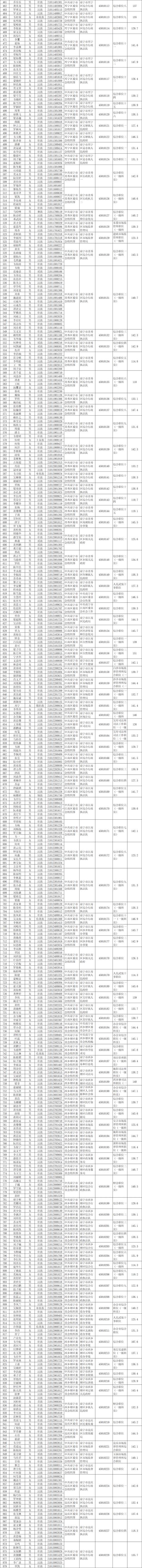 2025国考南宁考点在哪？-图2