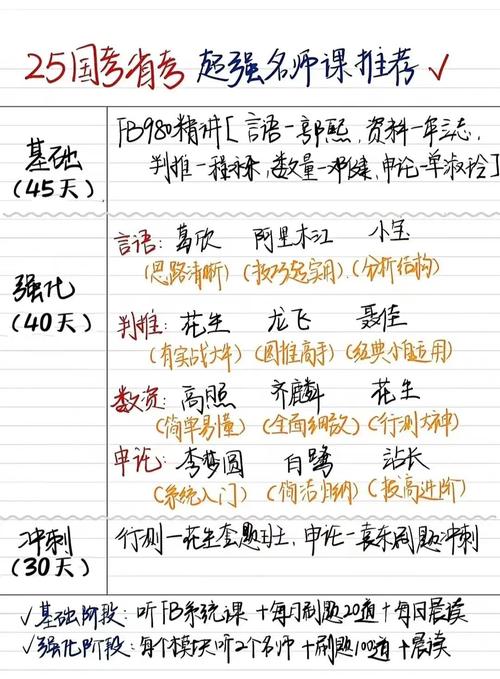 2025国考课程科目有哪些？-图1