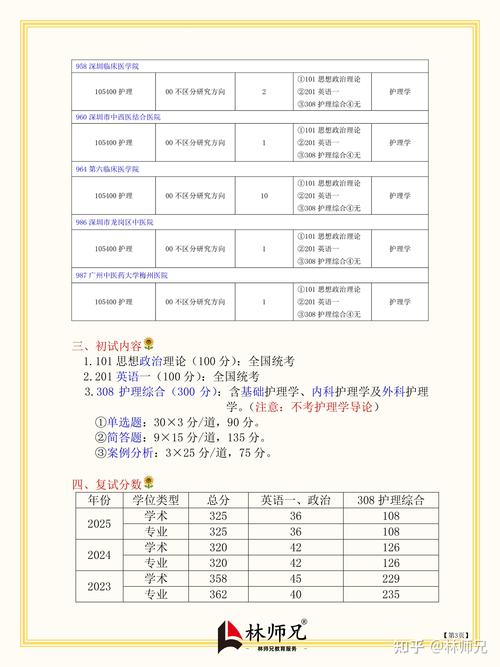 广中医护理考研分数线是多少？-图2