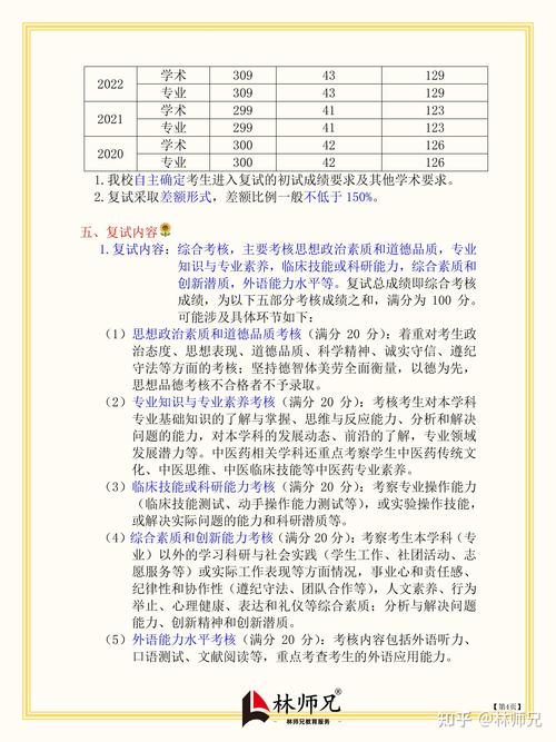 广中医护理考研分数线是多少？-图3