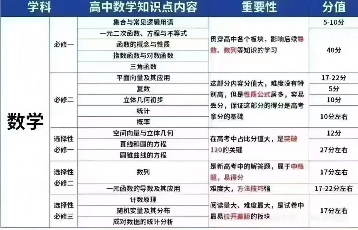 国考北京分值分布有何特点？-图1