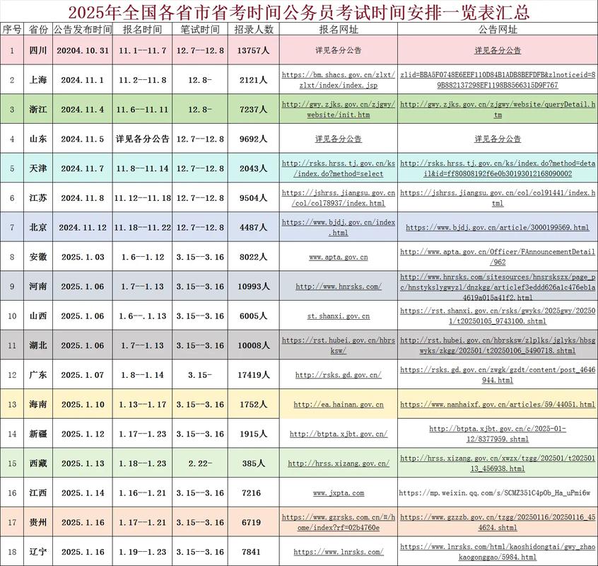 2025国考 市地级-图2