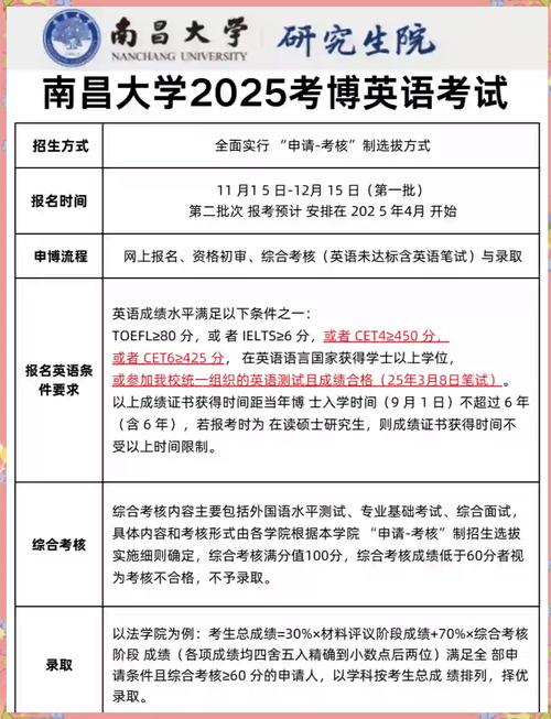 南昌大学2025考博何时报名？-图3