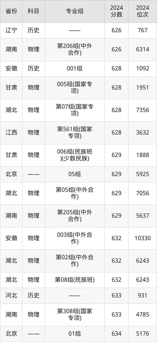 哈工大电气考研分数线多少？-图2