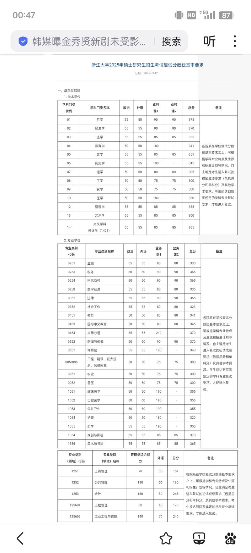 2025考博复试分数线何时公布？-图2