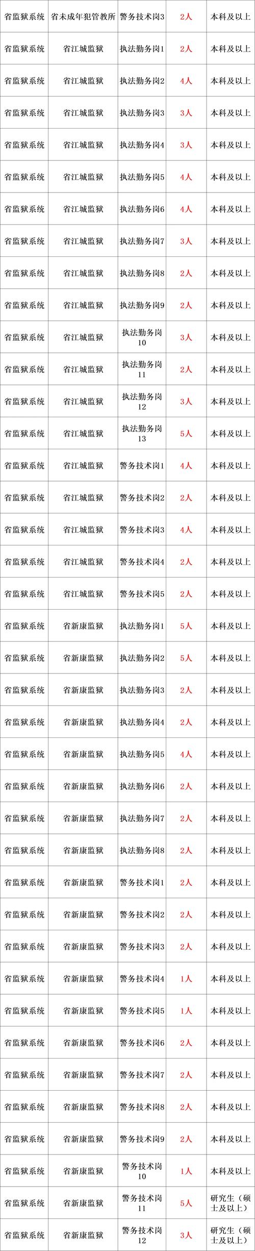 狱警是国考招还是省考-图3