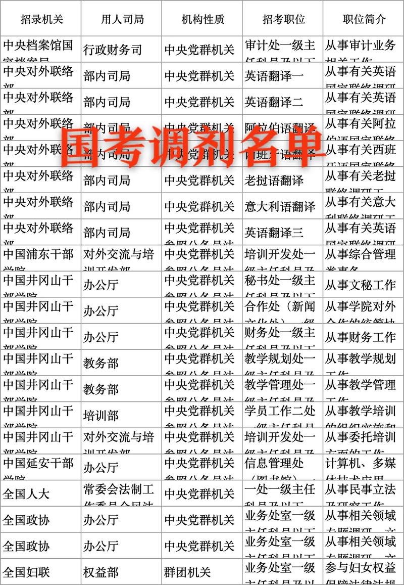 根据国考准备山东省考-图3