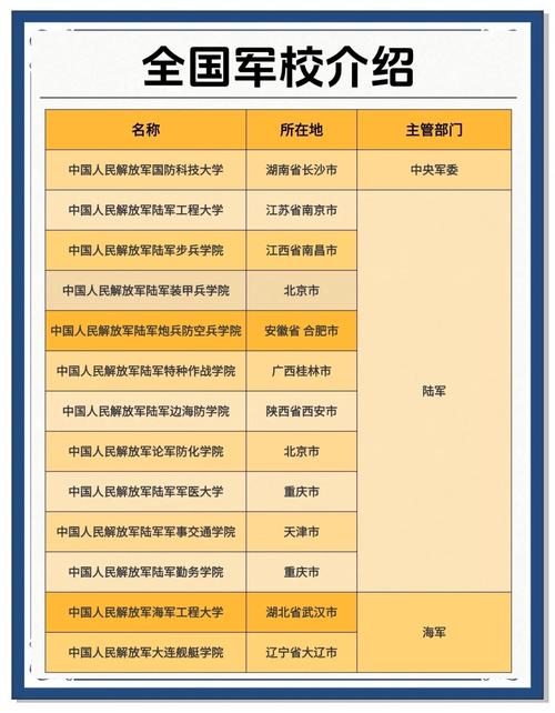 军校硕士考博有何关键路径与要求？-图2