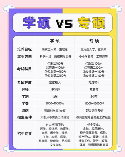 军校硕士考博有何关键路径与要求？-图3