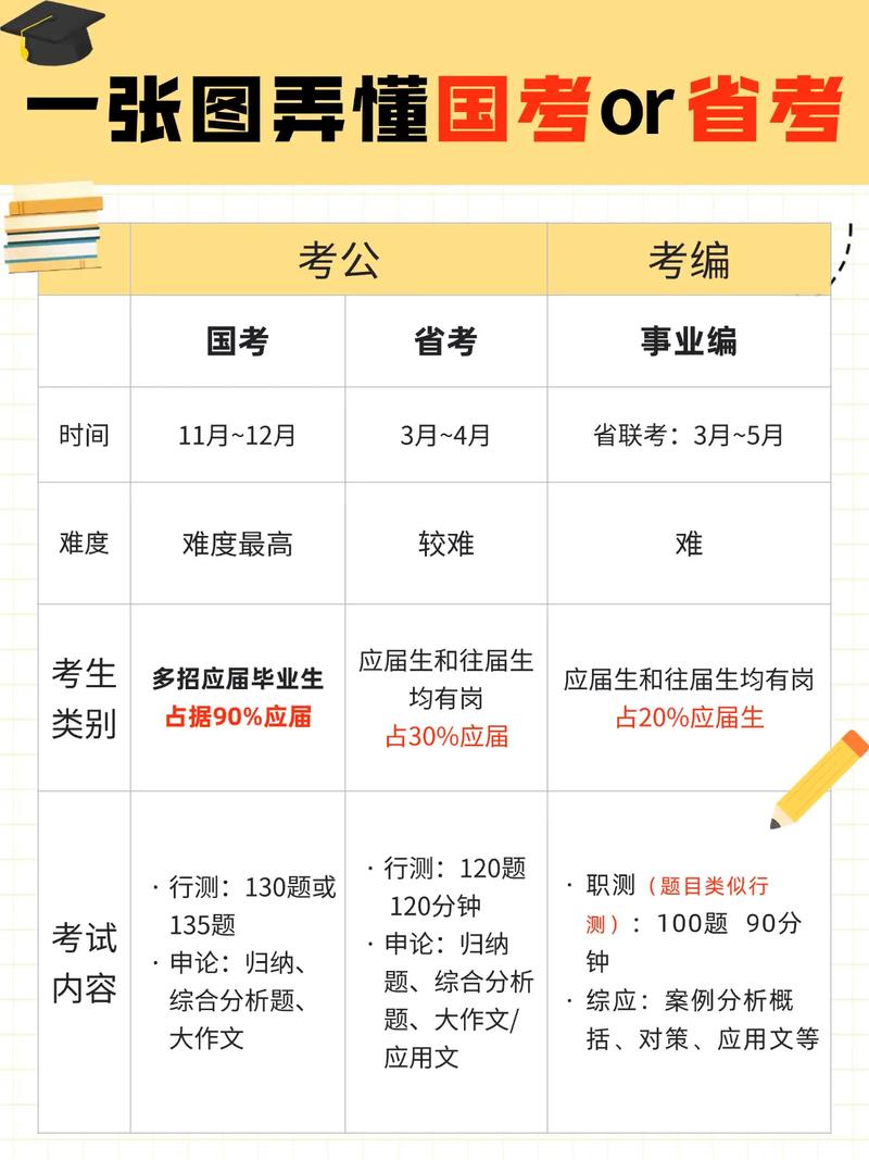 重庆国考与省考有何核心区别？-图1