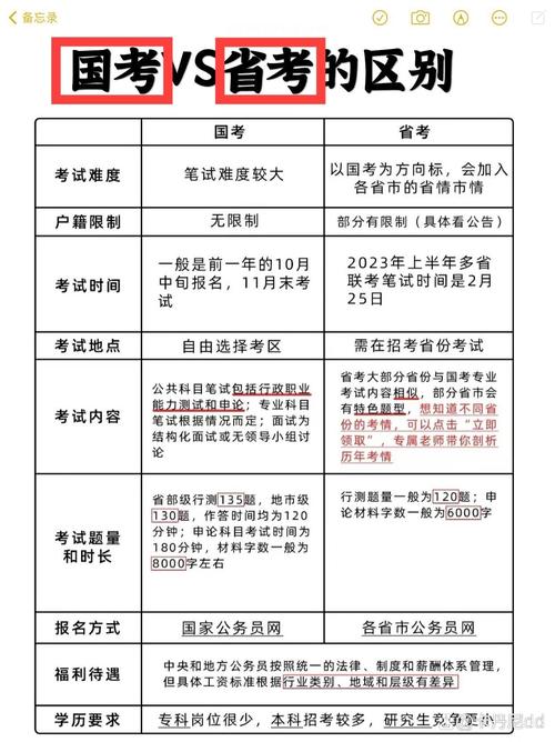 重庆国考与省考有何核心区别？-图3