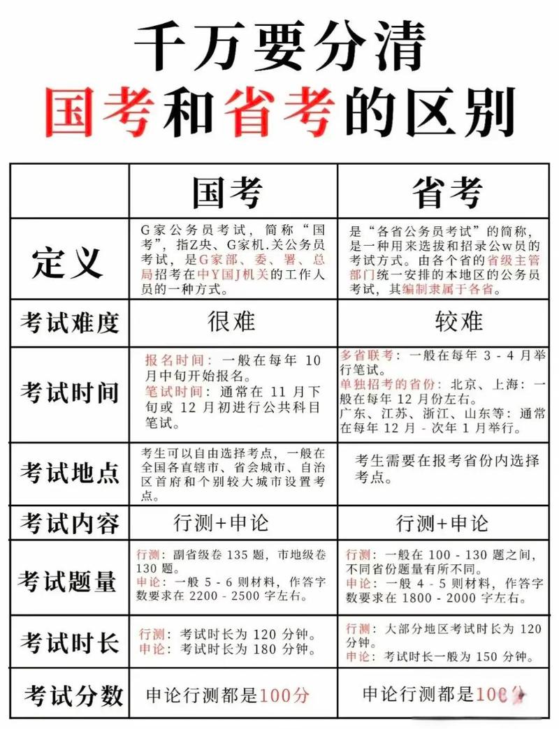 国考省考每年都有吗？-图1
