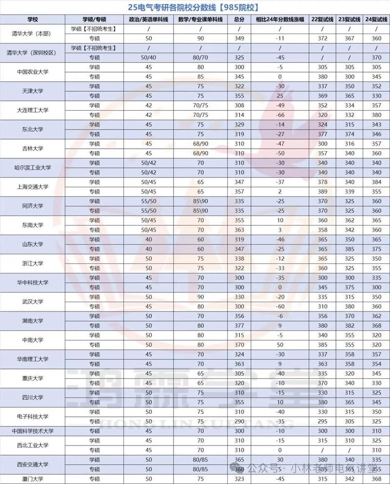 南师大电气自动化考研难度如何?-图2 南师大电气自动化考研难度如何?-图2