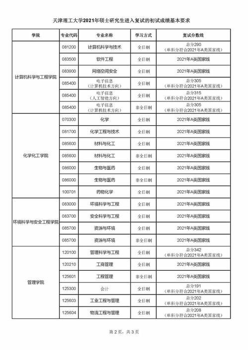 天津理工考研调剂名额及条件是什么？-图3