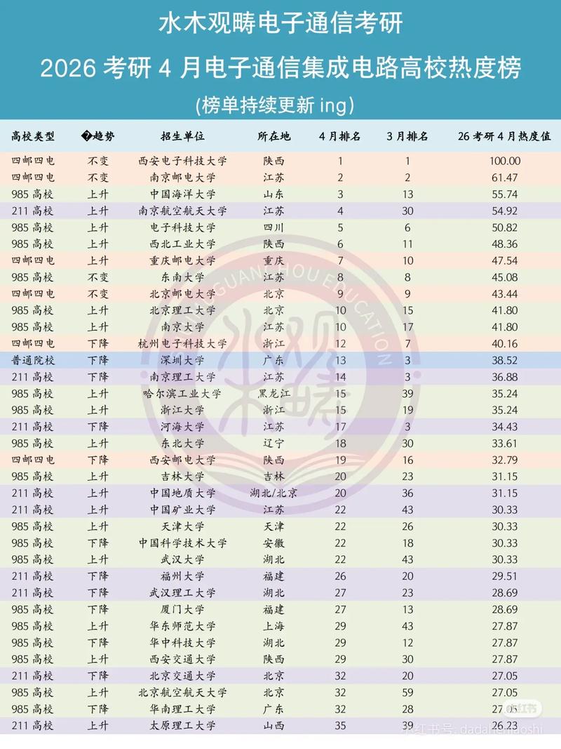 华中科技大学考博科目有哪些？-图1
