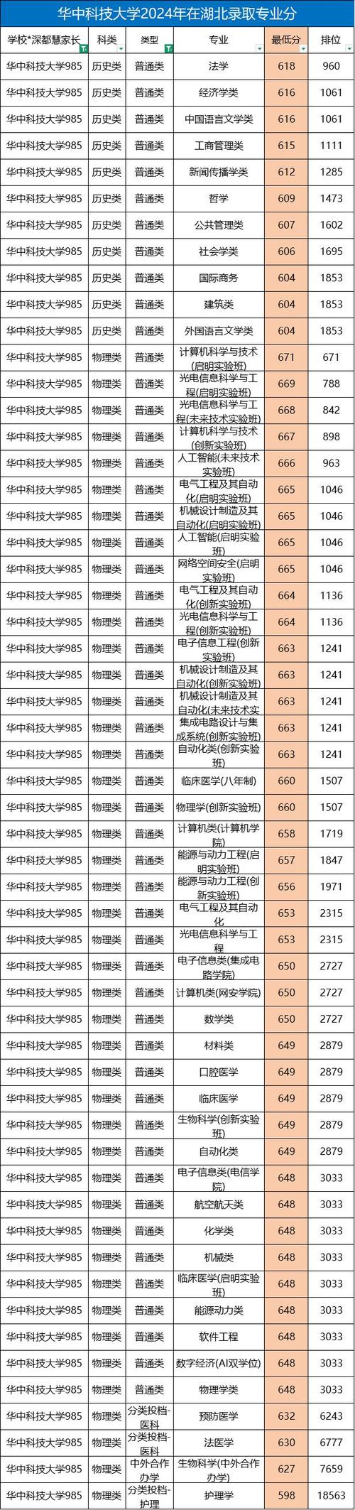 华中科技大学考博科目有哪些？-图3