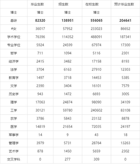 博士考博的名额占比究竟是多少？-图1