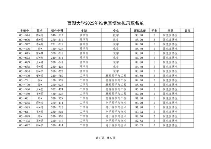 博士考博的名额占比究竟是多少？-图3