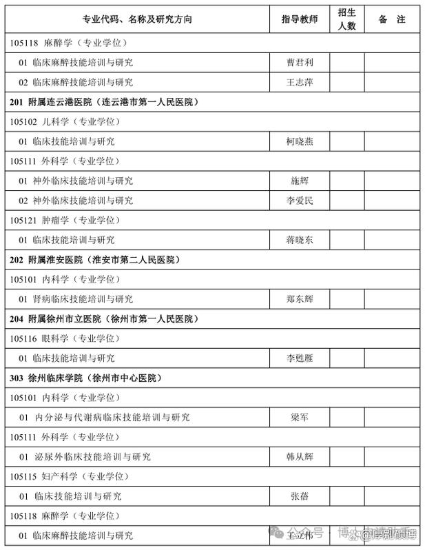 在职考博需满足哪些硬性条件？-图3