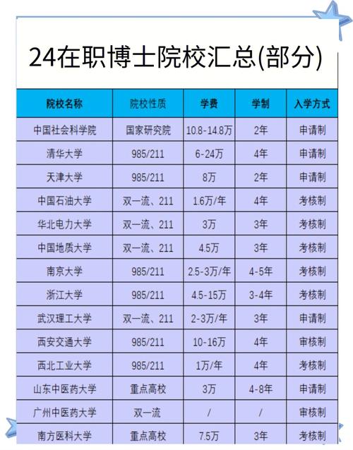 在职考博需满足哪些硬性条件？-图2