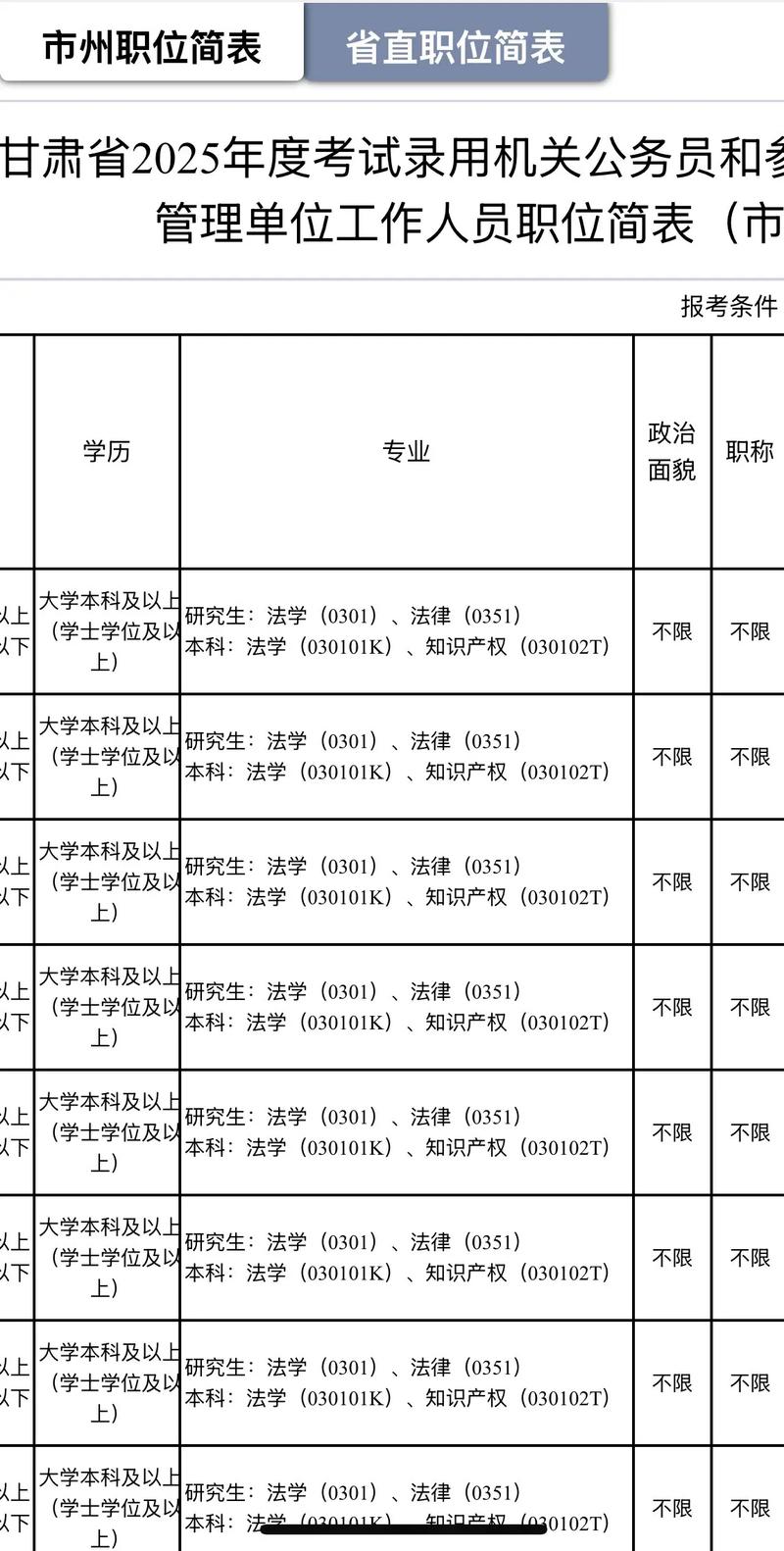 2025甘肃国考何时报名？-图2