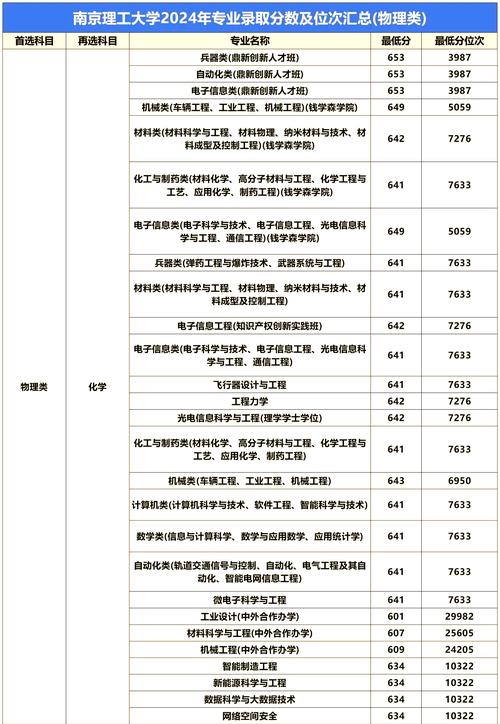 南理工计算机考研分数线多少？-图1