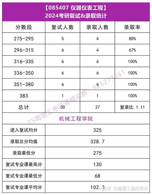 南理工计算机考研分数线多少？-图2