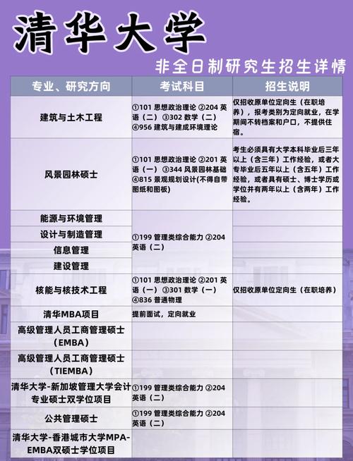 清华建筑系考博材料要准备哪些？-图2