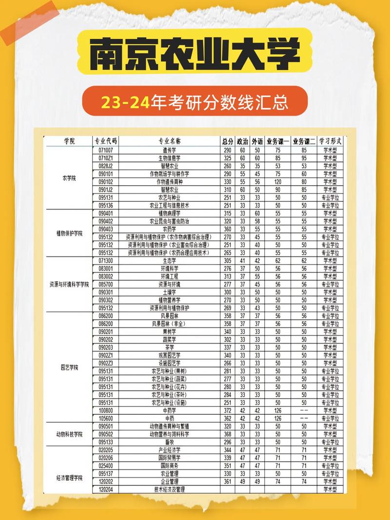 南京农业大学材料考研难度如何？-图1