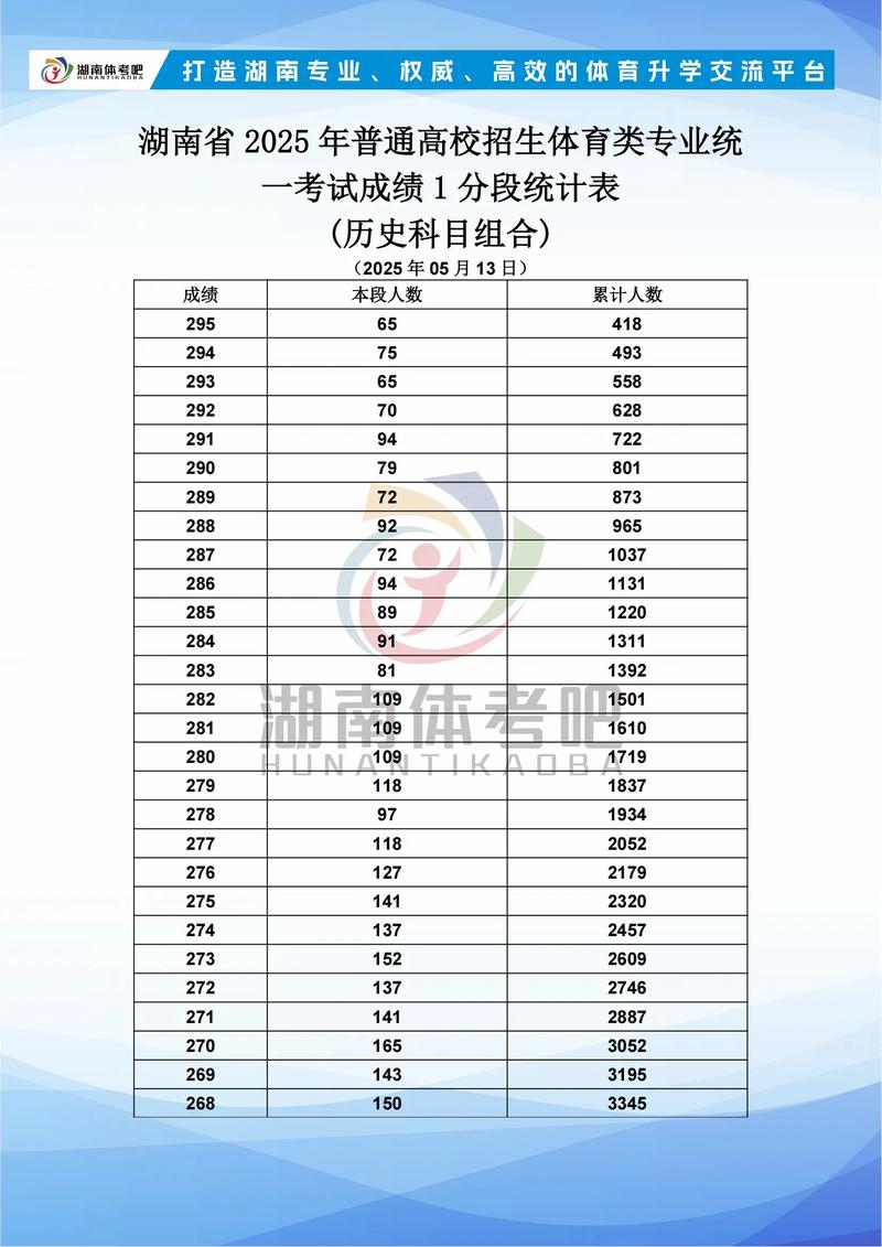 湖南省医学考研分数线是多少？-图1